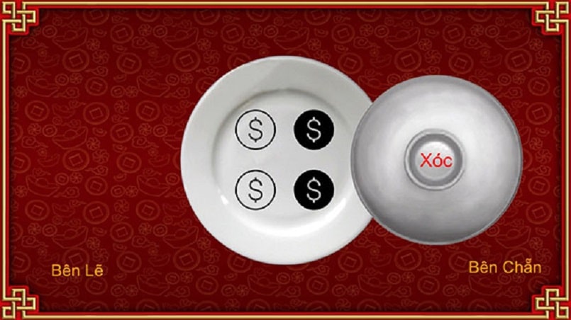 Vị Xóc Đĩa - Khám Phá Thế Giới Của Trò Chơi Cổ Điển Này